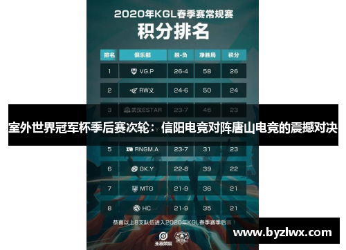 室外世界冠军杯季后赛次轮：信阳电竞对阵唐山电竞的震撼对决
